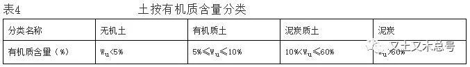 天天和土打交道，不会还停留在它认识你，你不认识它的阶段吧?_4