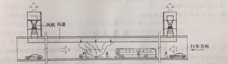 城市交通隧道的消防设施配置_3
