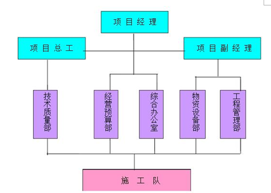 钢结构人行桥项目施工组织设计_2