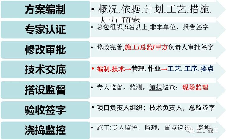 上海中天、碧桂园工地发生模架坍塌事故，已致1死9伤，_15