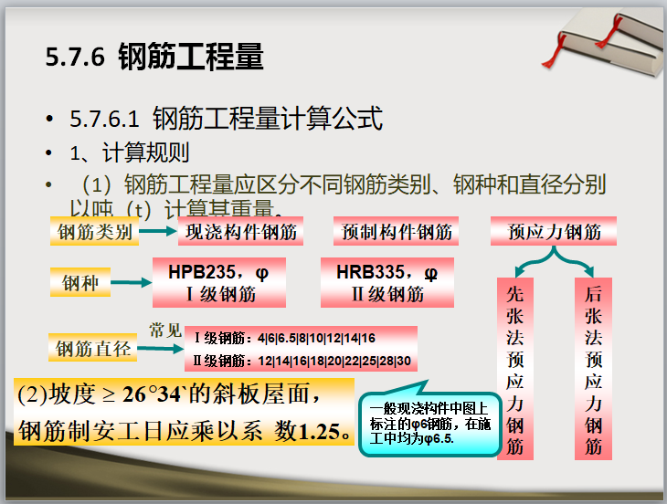 钢筋工程量计算教程(161页超详解)-钢筋工程量计算公式