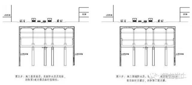 地铁站深基坑土方开挖施工方法比较（明挖法、盖挖法、暗挖法）_15