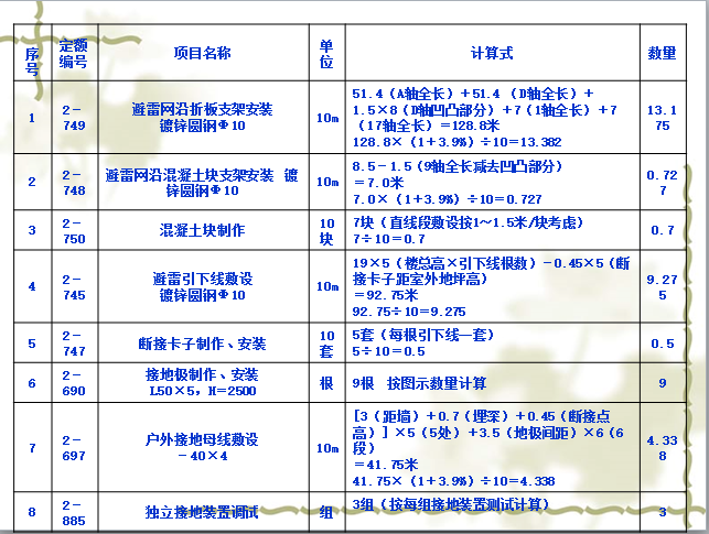 建筑电气施工图工程量计算实例详解及电气符号大全-实例讲解