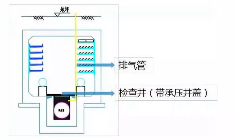 雨、污管道纳入地下综合管廊，两种全新设计方案分享！-1532316732149691.png