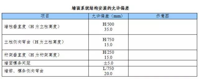 钢结构安装_20