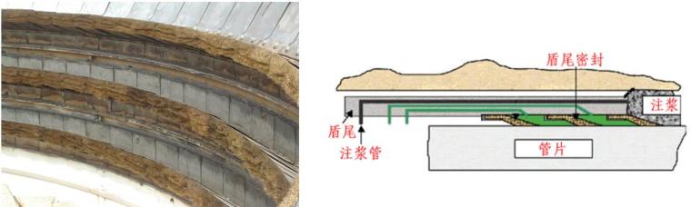 地铁区间隧道管片图资料下载-[湖北]地铁区间双线单圆隧道盾构掘进施工方案（40页）