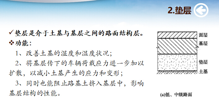 2015路面工程讲义（垫层+底基层+基层+面层+联合层+封层、透层与黏层）-垫层