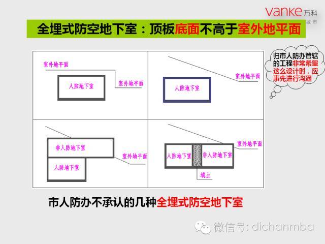 万科房地产施工图设计指导解读（全套）_39