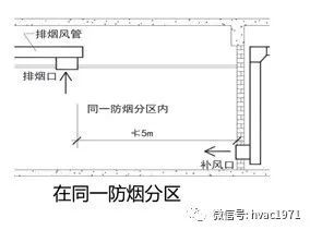 “建筑防烟排烟系统技术标准”焦点释疑_7