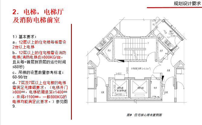 高层住宅核心筒图文解析_9