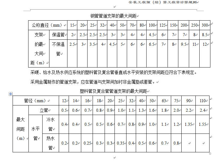 安装工程预算工程量计算规则-间距表格