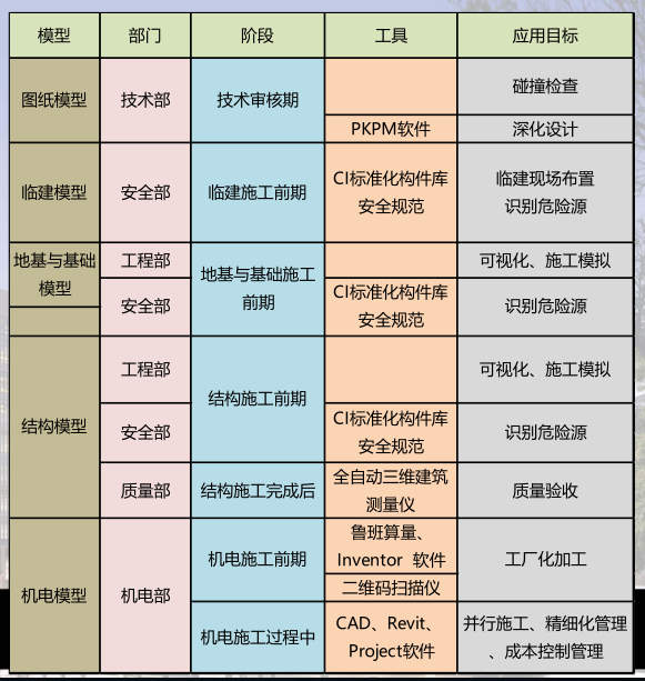 [BIM案例]中建光大项目BIM应用-QQ截图20180621094340