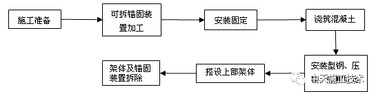 新型悬挑脚手架工法资料下载-可拆卸钢梁锚固装置式悬挑脚手架施工工法