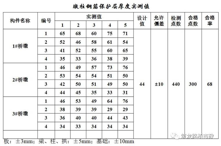 公路桥梁交工验收的常见质量问题与检测方法，超全图文详解！_15