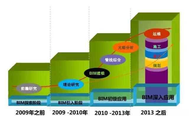 桥梁施工管理的优化研究资料下载-BIM技术在大型铁路桥梁中的应用