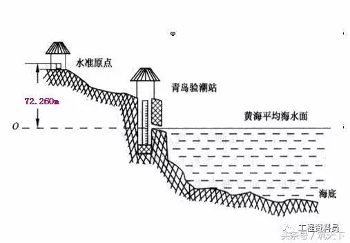 看懂建筑施工图必备的基础知识_14