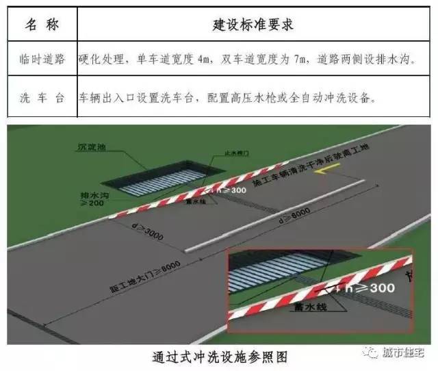 建标准化工地建设——建筑施工现场临建、临设做法大全_43