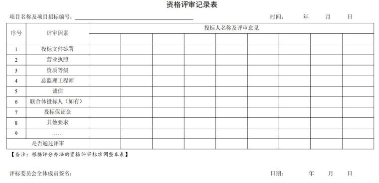 [广西]房屋建筑和市政工程监理招标文件范本（86页）-资格评审记录表