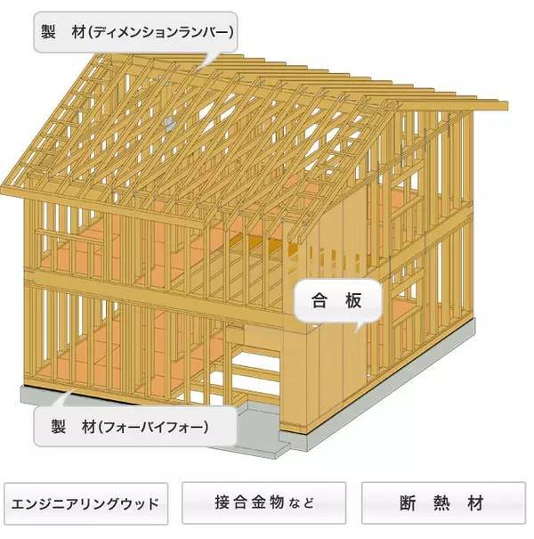 为什么木结构住宅能在日本地震中屹立不倒?_4