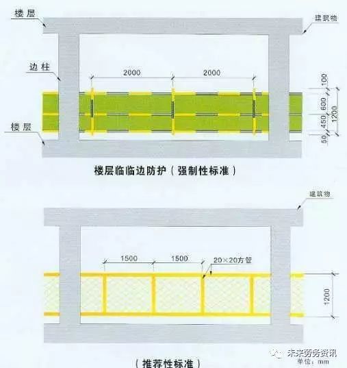 施工现场各个临边防护的做法，这才是真正的规范要求！_3