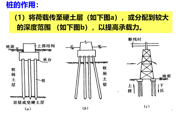 桩基础施工质量控制要点（PPT，152页）_2