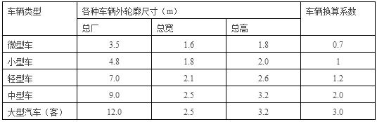 城市道路设计中的常用尺寸，你一定用得上！_7