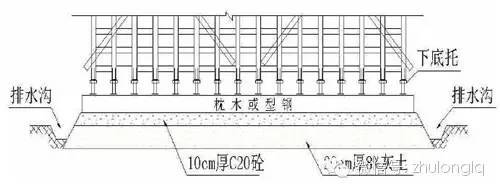 桥梁工程施工安全标准化图文详解（下）_5