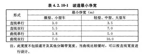 车库停车场设计规范，收藏这一套就够了！_10