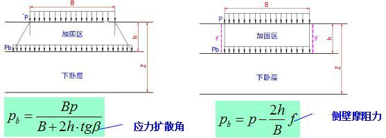 软基处理精髓来了，师父一定会刮目相看的！_40