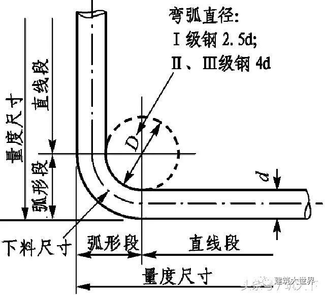 建筑施工，钢筋配料计算方法_9