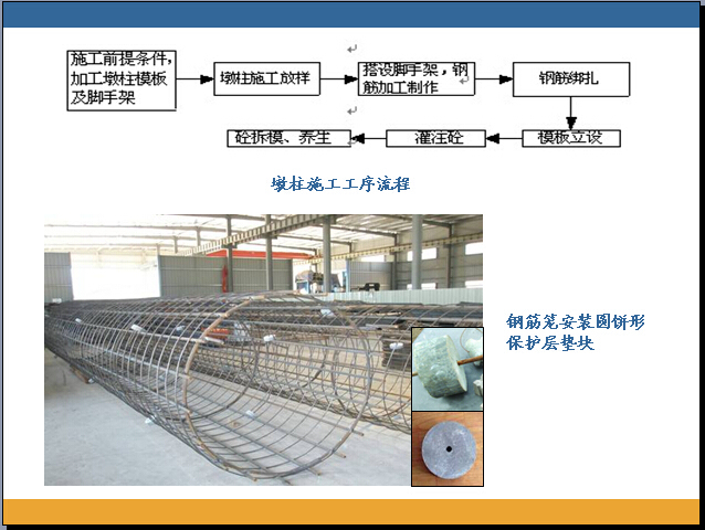 [福建]高速公路建设标准化管理（353页，图文并茂）-墩柱施工工序流程