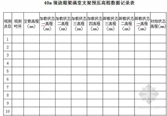 现浇梁预压方案资料下载-[河北]特大桥工程40m现浇箱梁满堂支架预压专项方案（含详细的计算书）