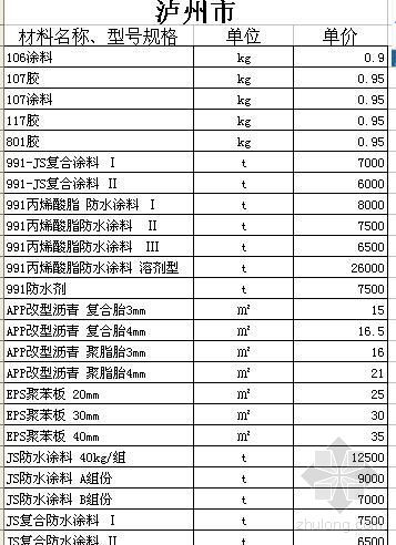 2019年珠海信息价资料下载-泸州市2008年4月建材信息价