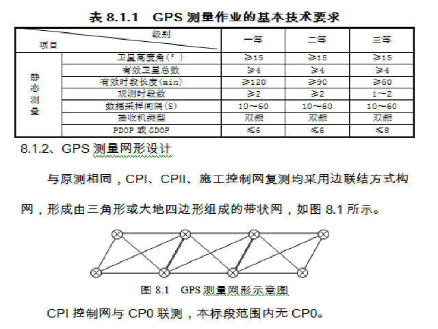 湖北省36km新建铁路精密控制网复测技术总结224页（附大量数据）-GPS测量作业的基本技术要求.jpg