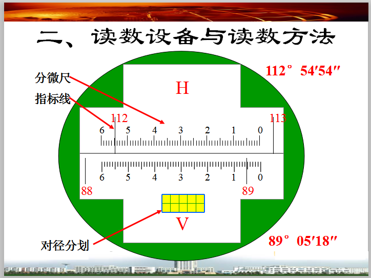 角度测量改正数计算资料下载-建筑施工工程测量之角度测量