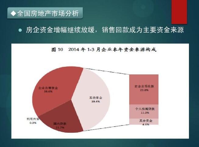 项目前期成本资料下载-[山东]房地产项目前期策划方案（155页 分析全面）