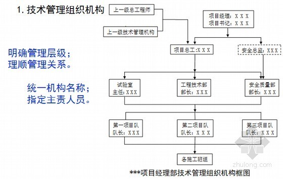 集团技术管理资料下载-路桥知名集团施工技术管理培训课件89页PPT