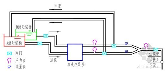 [甘肃]大型引渠供水主体工程施工组织设计(隧洞 渡槽 2015年编制)-注浆工艺及设备示意图 