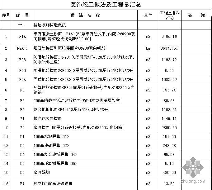 北京工程量计算书安装土建资料下载-装饰工程量计算书