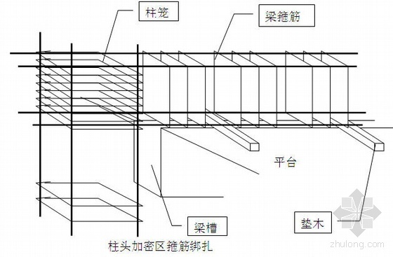 福建某化工项目仓库施工组织设计（门式刚架 轻钢结构）- 