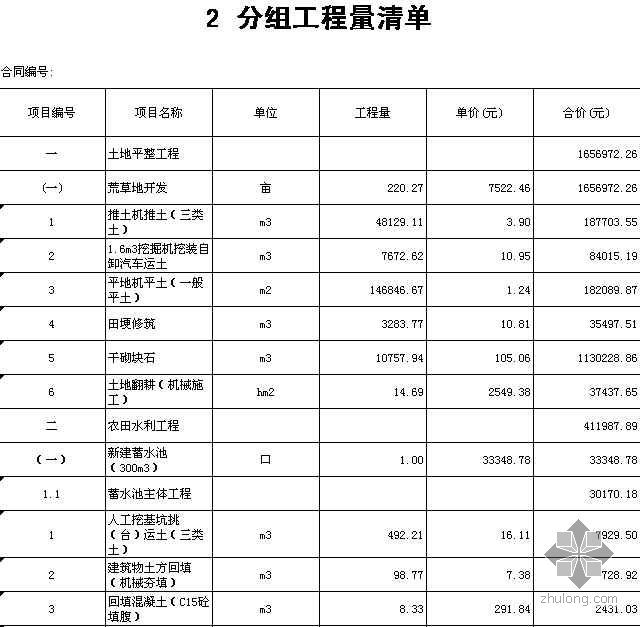 土地整理项目预算资料下载-四川巴塘县土地整理预算实例（2008-12）