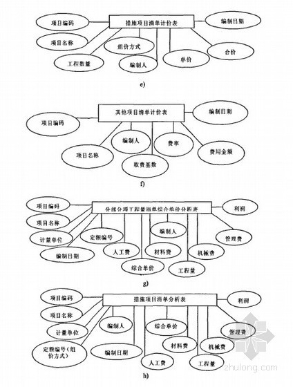 造价软件系统资料下载-[硕士]工程造价管理信息系统的分析与设计[2006]