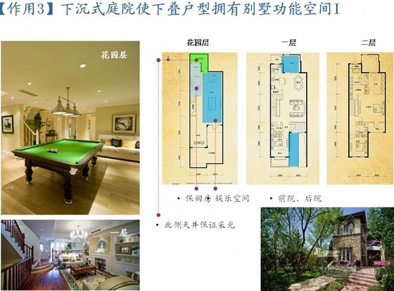 住宅产品手册资料下载-某地产住宅设计低容积率产品特征研究