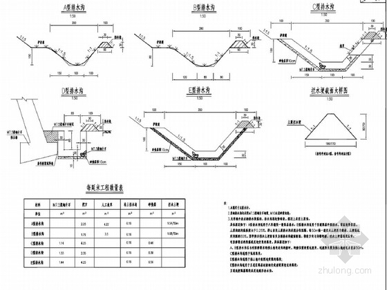 路面设计图pdf资料下载-公路路基路面排水设计图14张（支挡防护 坦拱植物纤维毯）