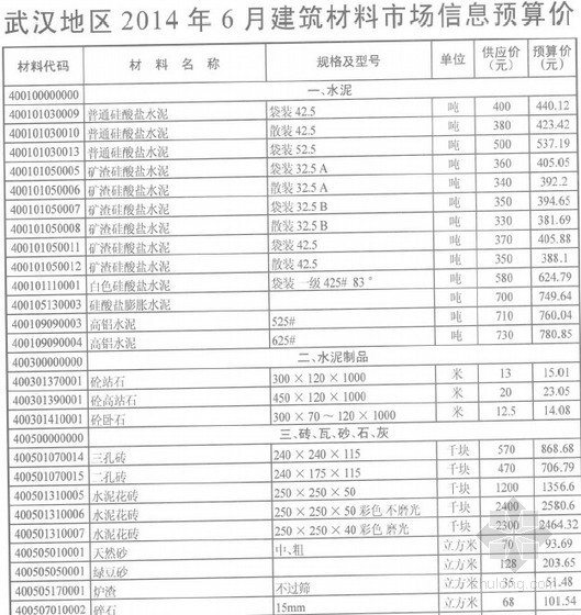 武汉2014年7月资料下载-武汉2014年6月建设工程材料价格信息（全套112页）