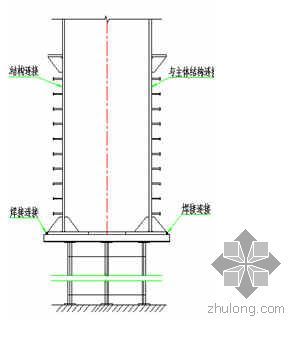 南京某火车站站房雨棚施工组织设计（钢管混凝土柱 管桁架）- 