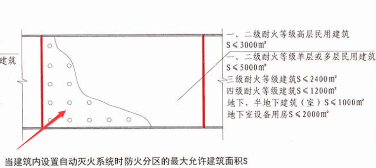 触控自动喷雾降尘装置资料下载-是不是自动灭火装置？