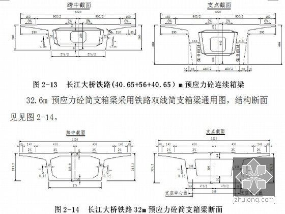 新建公铁两用长江大桥实施性施工组织设计（266页）-预应力混凝土简支箱梁