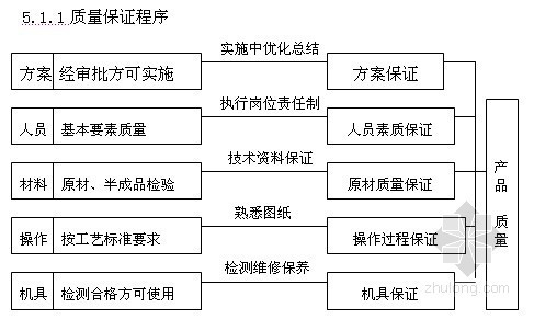 市政工程地下工程资料下载-[北京]市政工程地下通道施工方案