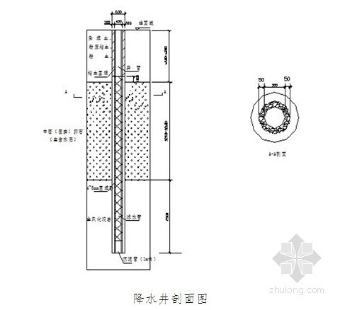 砂管井资料下载-[四川]地铁车站管井降水及人工挖孔桩施工方案